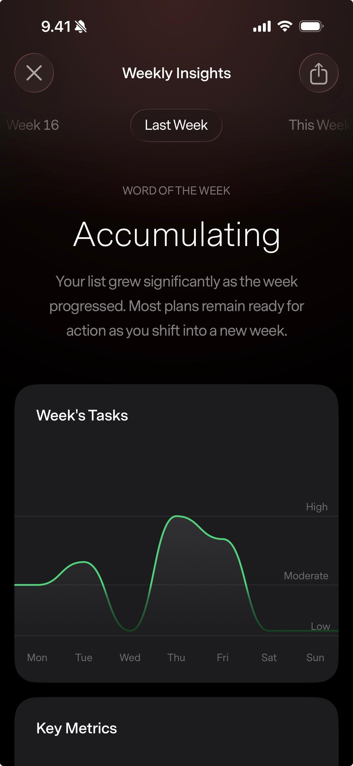 Novu's Sunday weekly insights screen summarising the past week